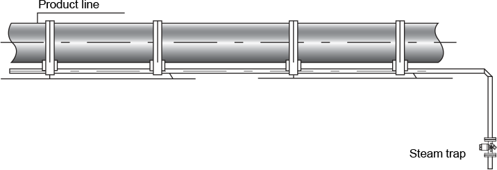 Fig. 9-12: Space heater with spacer